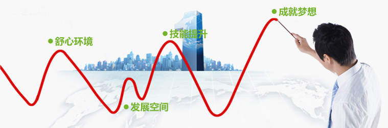 1473037144178495.jpg 職業(yè)發(fā)展 副本.JPG